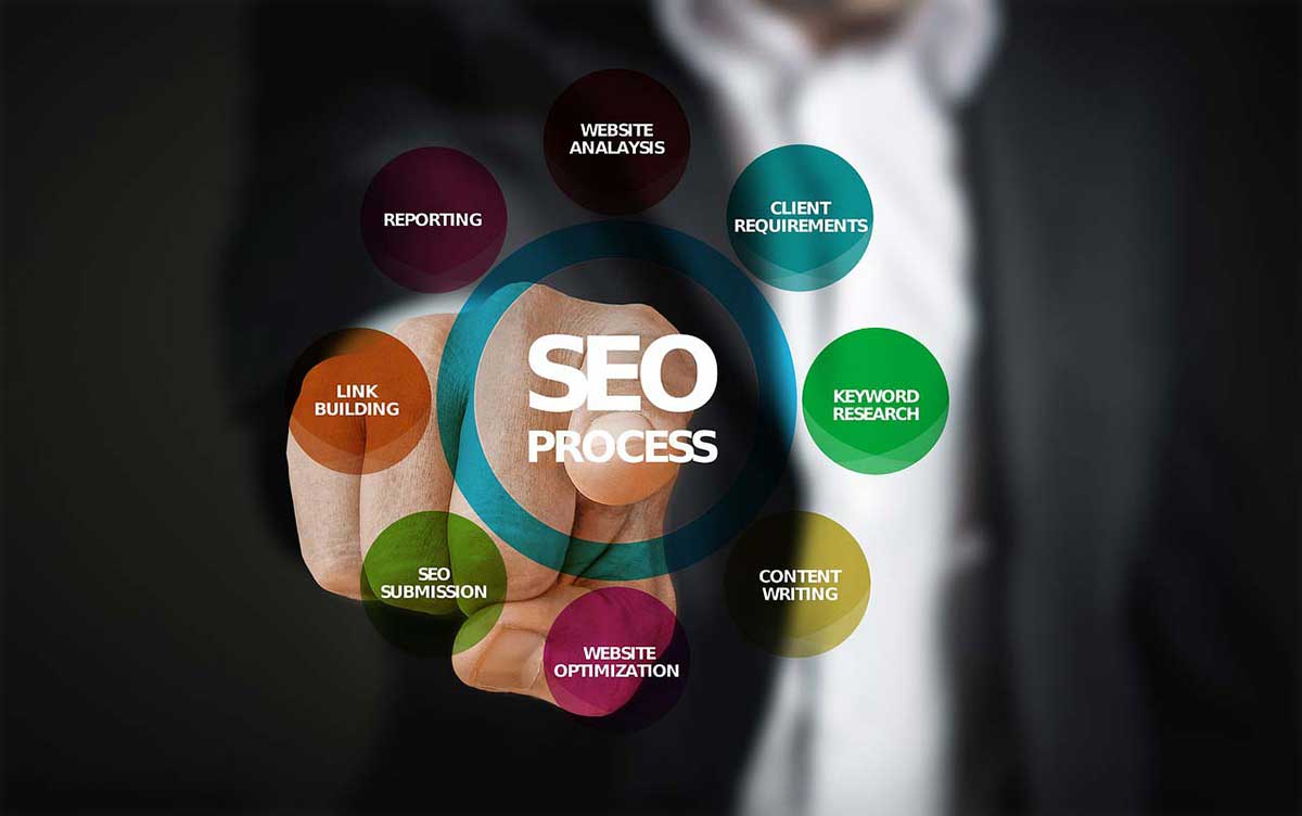agenzia seo ancona marche - posizionamento siti web su google e motori di ricerca