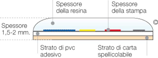 etichette resinate per infissi